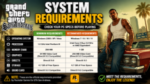 Read more about the article GTA San Andreas System Requirements & How to Install on Windows 10/11