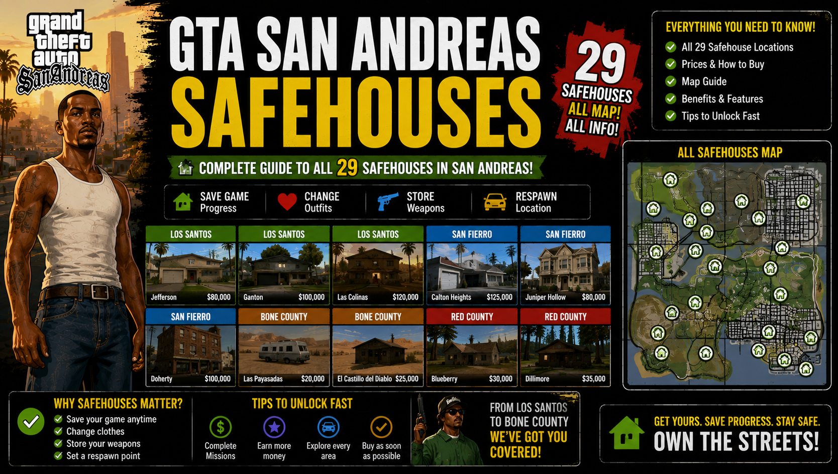 You are currently viewing GTA San Andreas Safehouses: The Complete List, Prices & Locations Guide