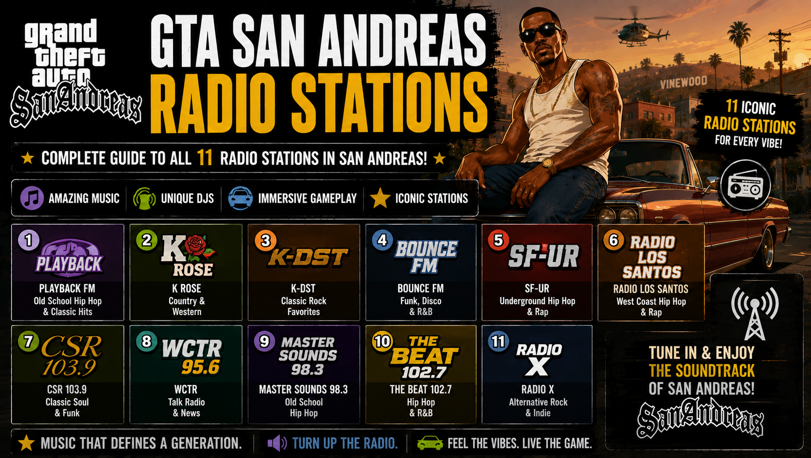 You are currently viewing GTA San Andreas Radio Stations: The Complete List, DJs & Songs Guide