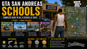 Read more about the article GTA San Andreas Schools Guide: All 4 Schools, Locations, Lessons & Rewards (2026)
