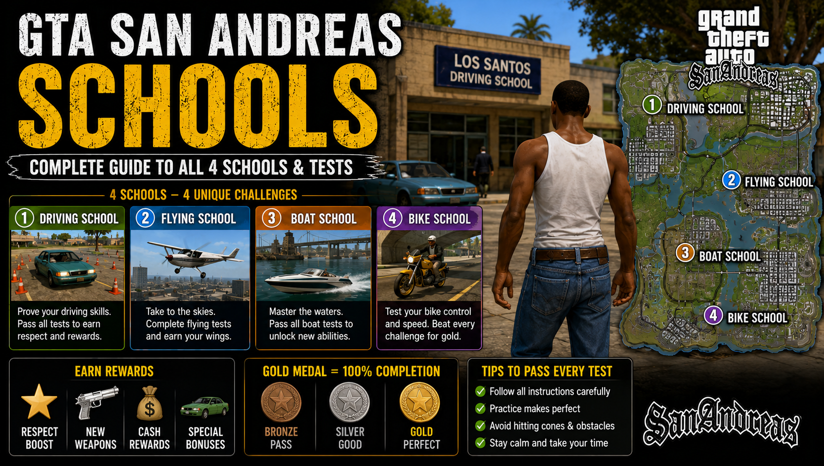 You are currently viewing GTA San Andreas Schools Guide: All 4 Schools, Locations, Lessons & Rewards (2026)