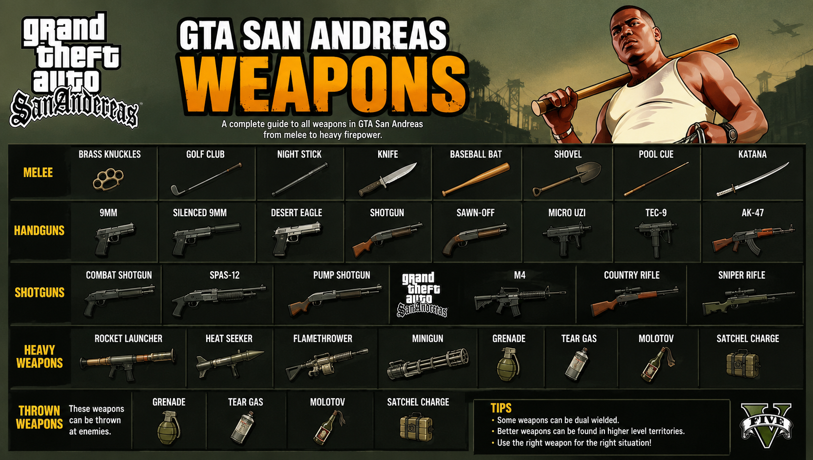 You are currently viewing GTA San Andreas Weapons Guide: Every Weapon, Stats & Best Combos (2026)