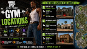 Read more about the article GTA San Andreas Gym Locations, Muscle, Stamina & Driving Skill — Full Stats Guide