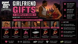 Read more about the article GTA San Andreas Girlfriend Gifts: The Relationship Math and Strategy Most Players Miss