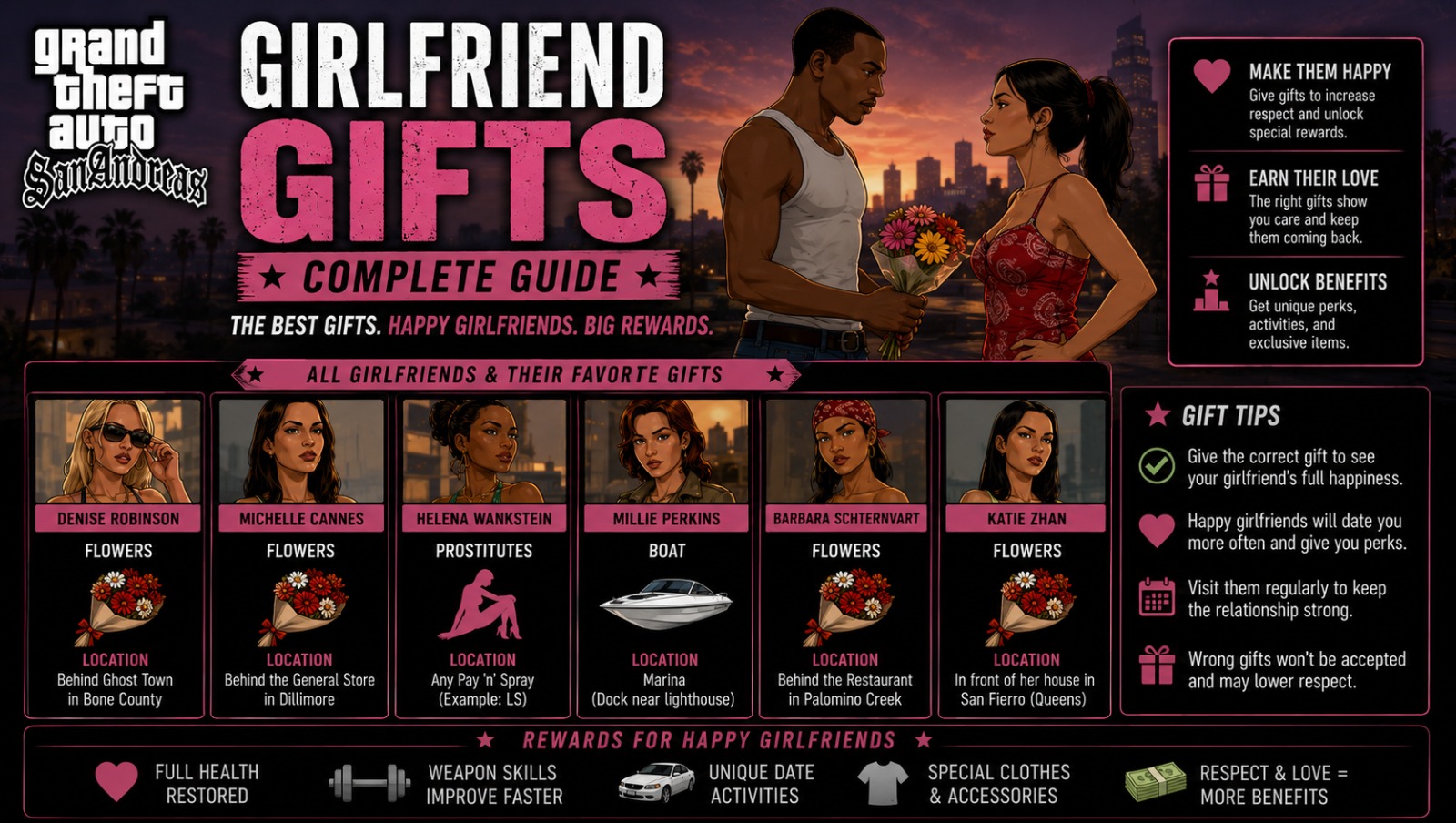 GTA San Andreas Girlfriend Gifts