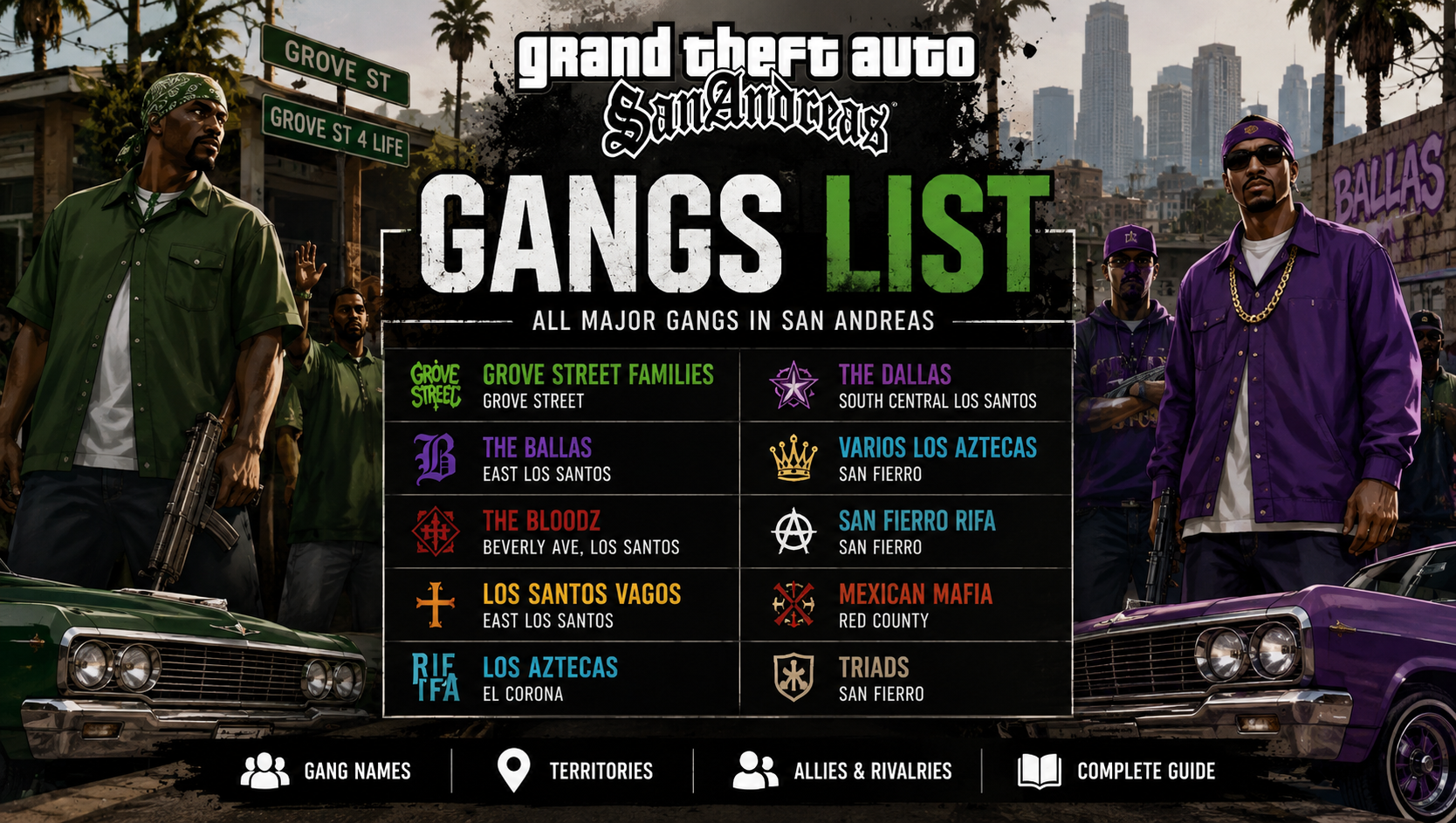 GTA San Andreas Gangs List